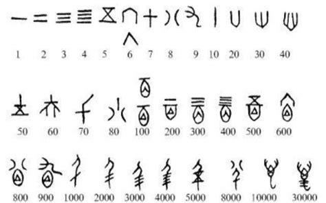 中國吉祥數字|中國文化中，最吉利的數字到底是幾？你怎麼看？